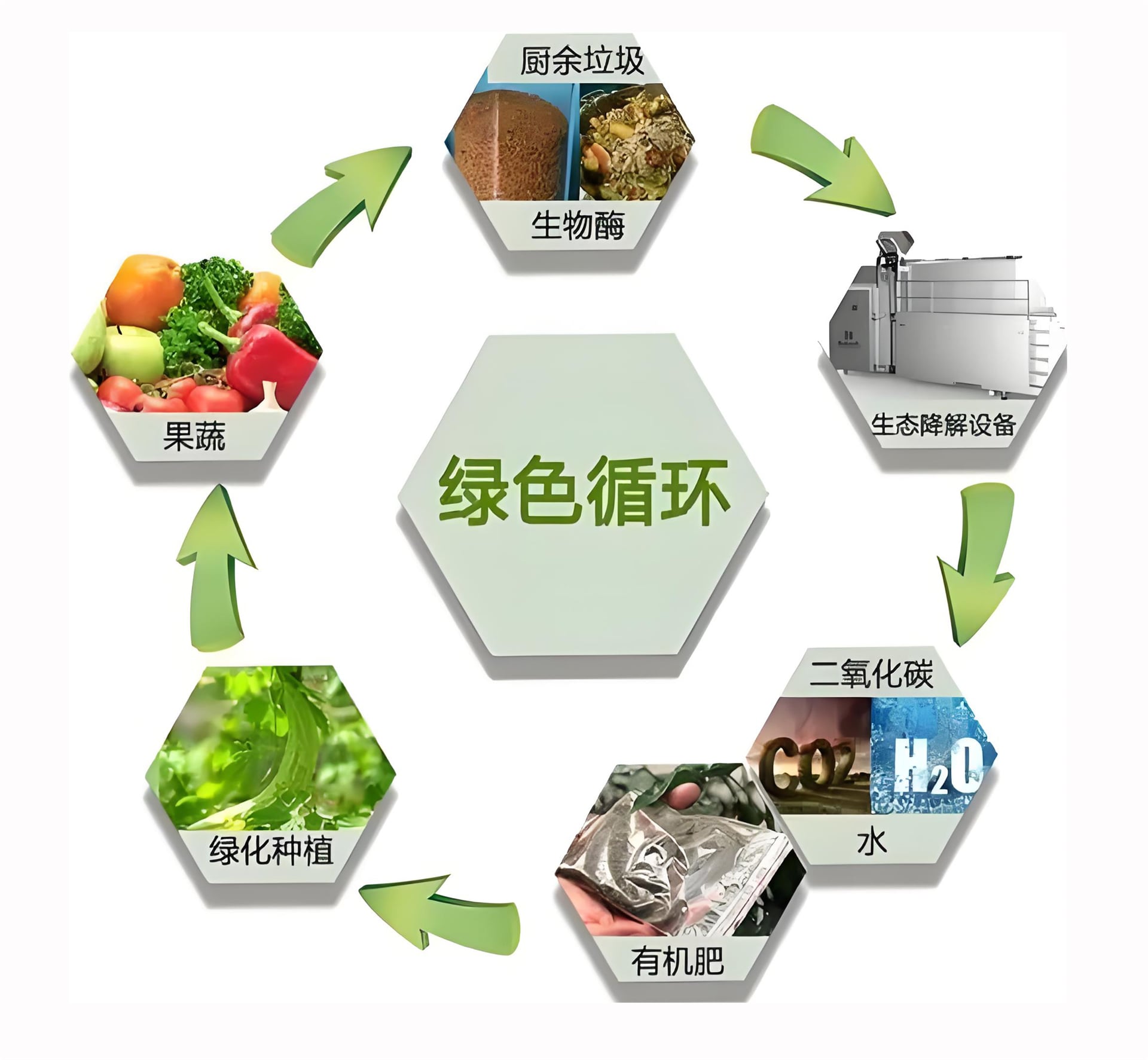 餐廚垃圾厭氧發(fā)酵產沼氣方案